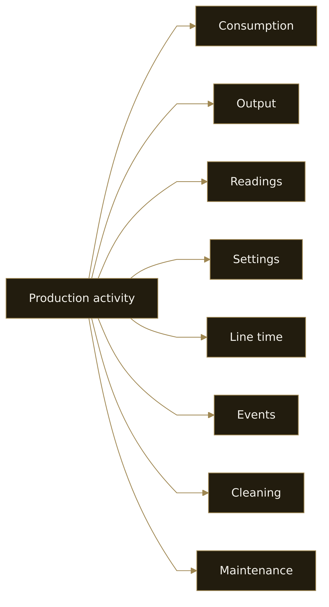 Diagram 5